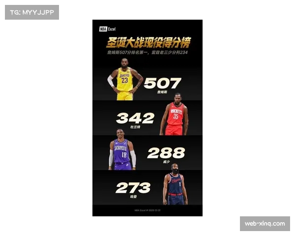 NBA圣诞大战商业价值凸显，全球收视率与媒体曝光度再创新高