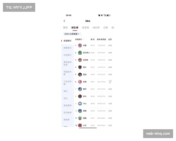 东部黑马崛起分析,老鹰近20战18胜直指季后赛